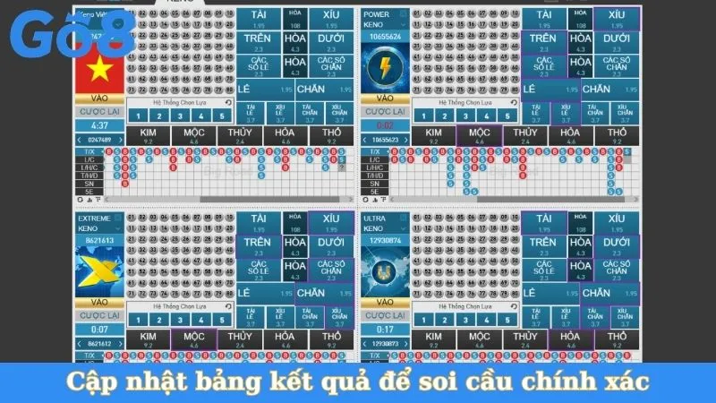 Cập nhật bảng kết quả để soi cầu chính xác